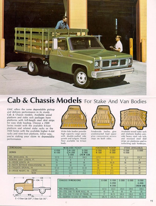 1973 GMC Pickups And Suburbans Brochure Page 14